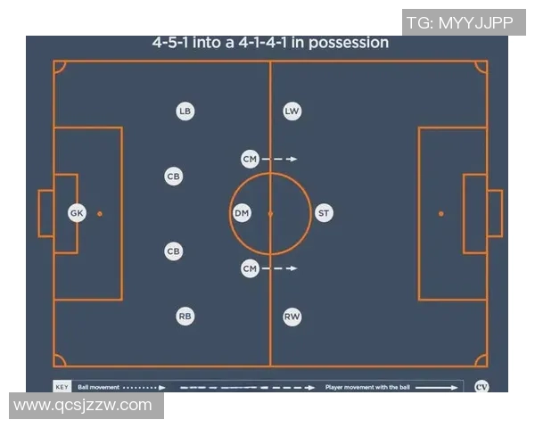 从零起步掌握足球技巧与战术全面指南助你成为场上明星